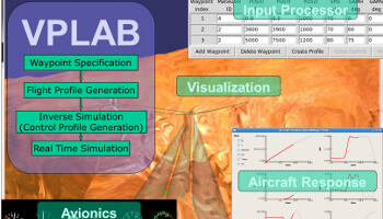 Link to go to research article about Virtual Pilot Laboratory