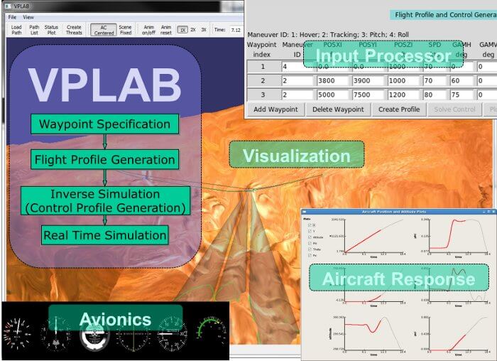 Visiual representation of Virtual Pilot Laboratory and its software components
